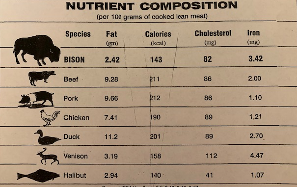 Nutrient List - Noble Premium Bison