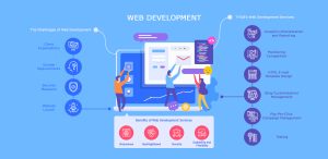 Overview Website Development