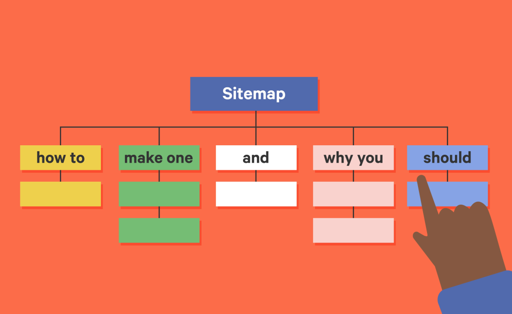 Create a Sitemap - Nerder