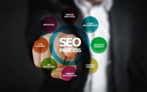 Boost Your Online Visibility with SEO Experts in San Jose, CA