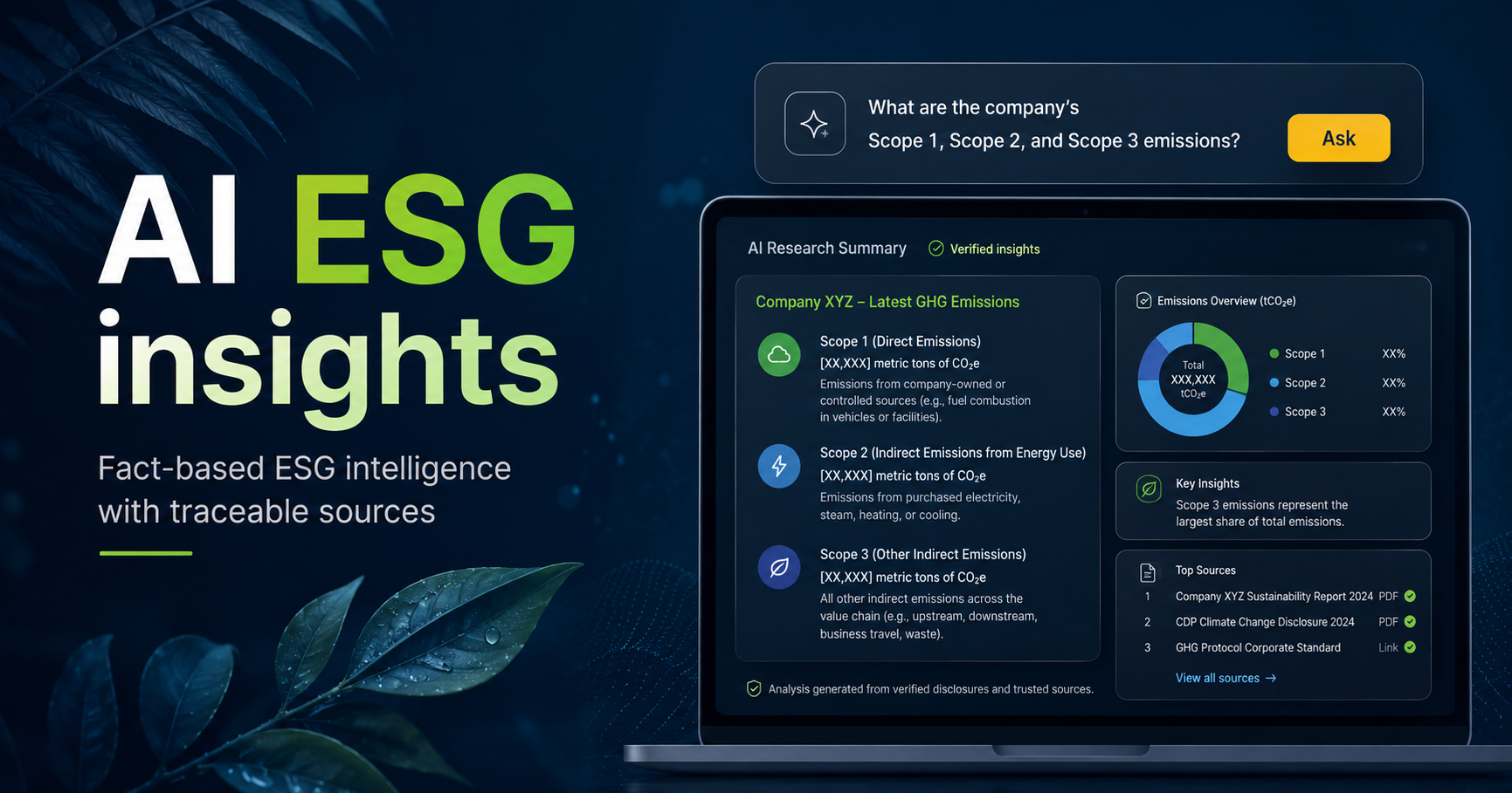 AI ESG insights
